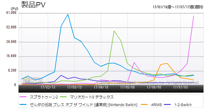}1FuNintendo Switchvv5^Cg̃ANZXځiߋ6j