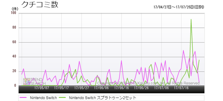 }6FuNintendo SwitchvƁuNintendo Switch XvgD[2ZbgṽN`R~ځiߋ3j