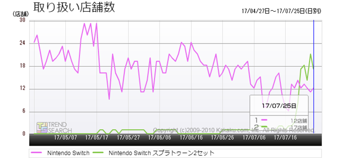 }5FuNintendo SwitchvƁuNintendo Switch XvgD[2Zbgv̎舵Xܐځiߋ3j