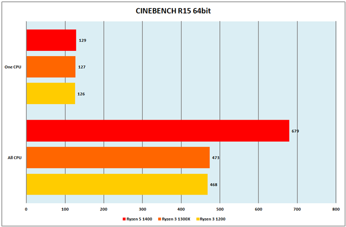 Ot3FCINEBENCH R15