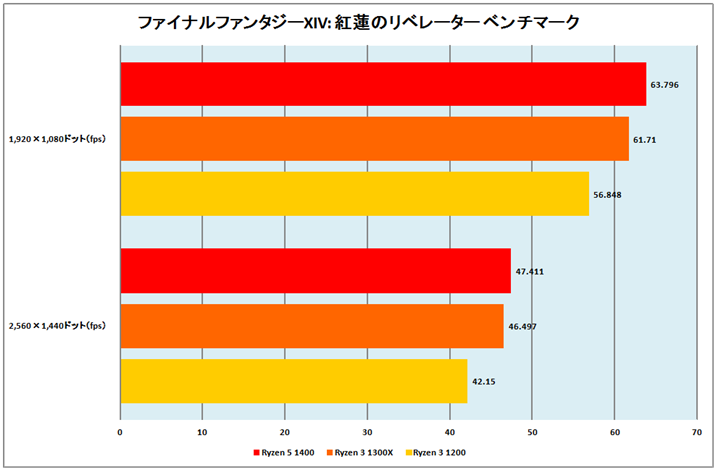 Ot7Ft@Cit@^W[XIV: g@̃x[^[