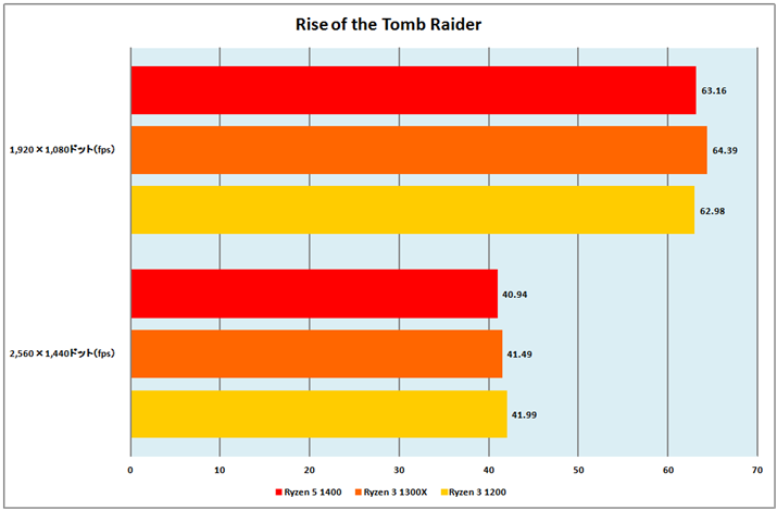 Ot8FRise of the Tomb Raider