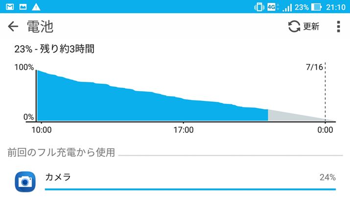 ق1g|ăobe[cʂ23Ȃ̂͒DG