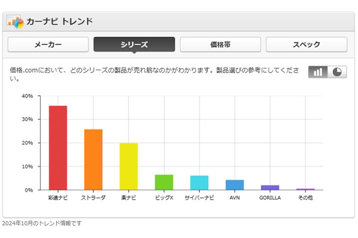 Ot́Ai.comɂ2024N10̃J[ir؃uh\̂łB؏ɁAPEbh́uʑirvApi\jbŃuXg[_vApCIjÁuyirvɂȂ܂