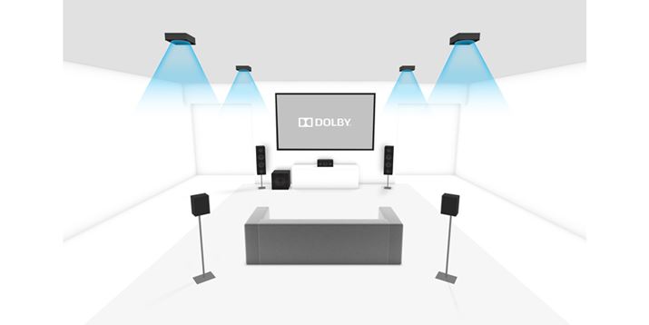 ƒłDolby Atmos̐ݒui}5.1.4chzuj