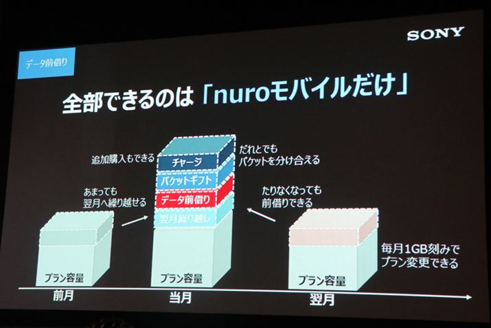 f[^O؂́A`[WpPbgMtgƕp\B܂Ă֌Jz