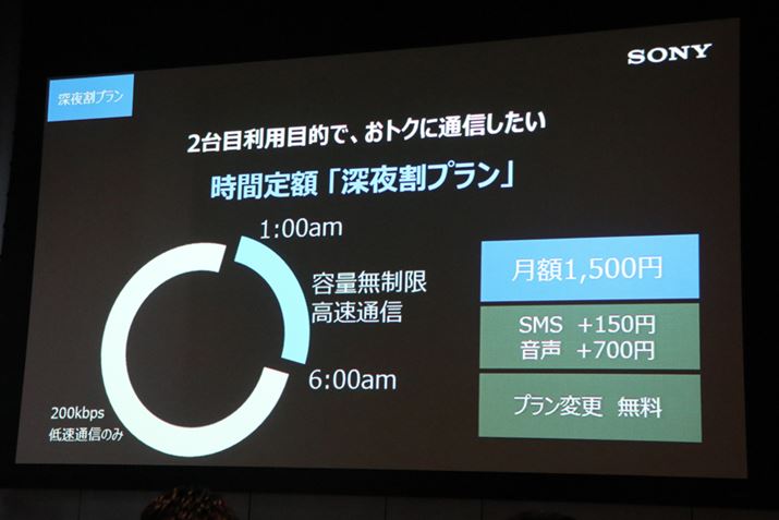 [銄v́Aق̃vƓlASMSƉgݍ킹