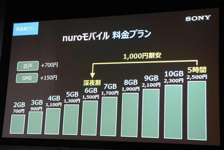 [銄v́A6GBvƗ͓Bz5ԃv