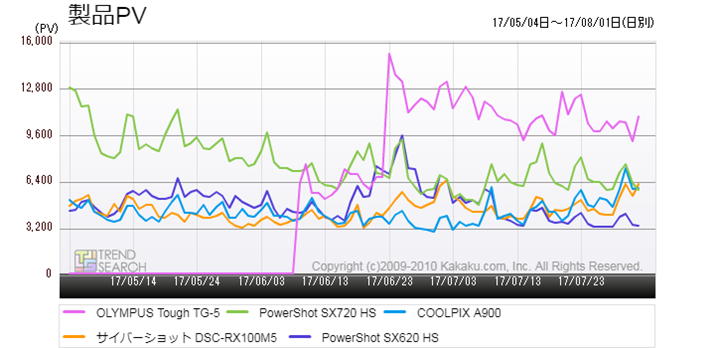 }1FufW^JvJeS[ɂ锄5ĩANZXځiߋ3j