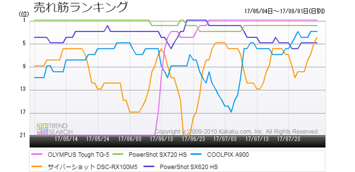 }2FufW^JvJeS[ɂ锄5i̔؃LOځiߋ3j