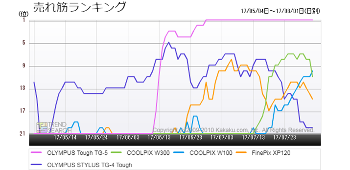 }5FhRfWEv5i̔؃LOځiߋ3j