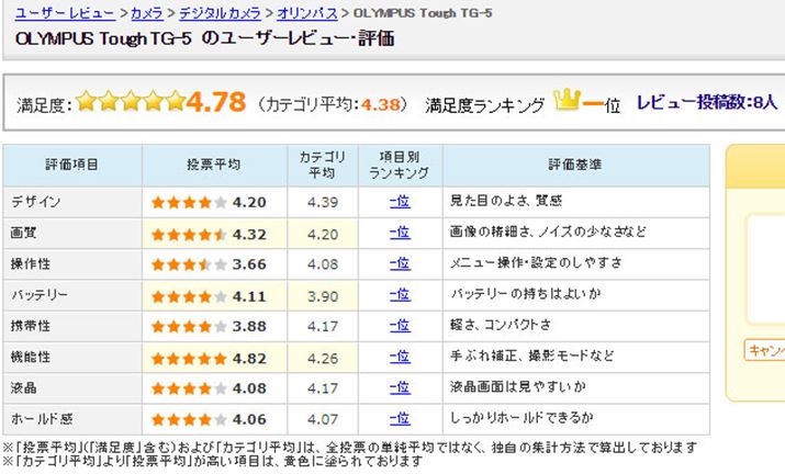 }7FuTough TG-5ṽ[U[]i2017N82_j