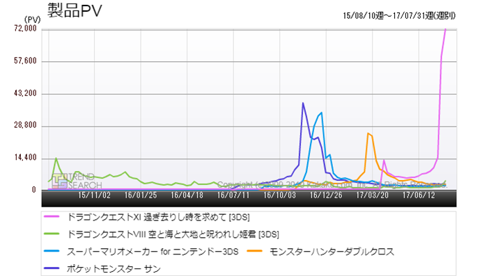 }2Fjeh[3DSŁuhNG11v̎vȐlCQ[^Cg̃ANZXriߋ2Nj