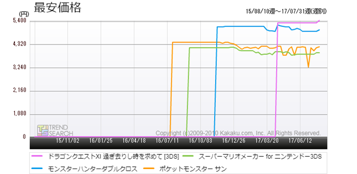 }9Fjeh[3DSŁuhNG11vƎvlC^Cg̍ňiځiߋ3j