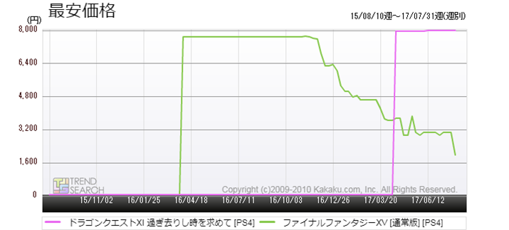 }8FPS4ŁuhNG11vƁut@Cit@^W[XVv̍ňiځiߋ2Nj