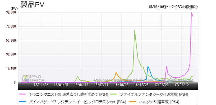 }1FPS4ŁuhNG11v̎vȐlCQ[^Cg̃ANZXriߋ2Nj