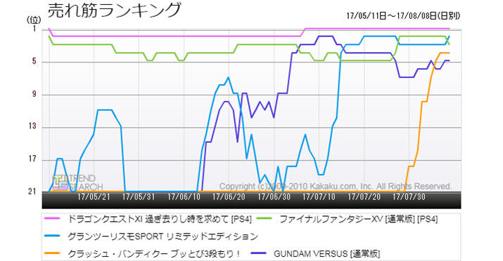 }3FPS4v5^Cg̔؃LOځiߋ3j