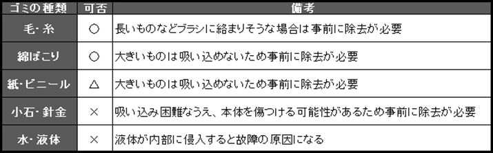 �U�b�ƕ��������񂵁A�ڂɂ��S�~�͎��O�ɏ������Ă����K�v������