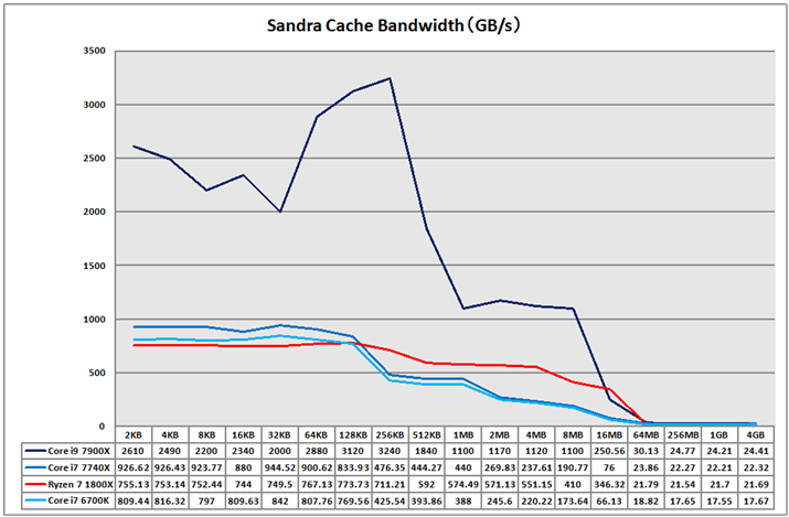 Ot2FSandra Platinum (2017) Cache Bandwidth