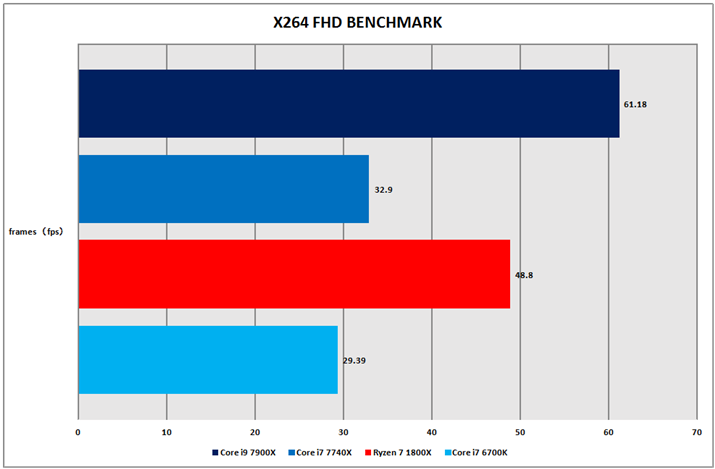 Ot5Fx264 FHD Benchmark