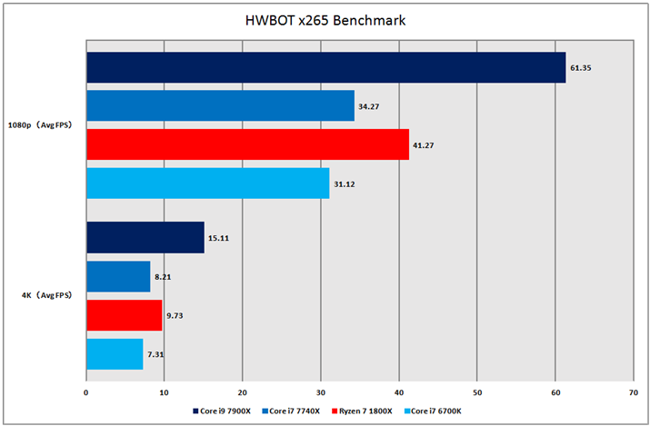 Ot6FHWBOT x265 Benchmark