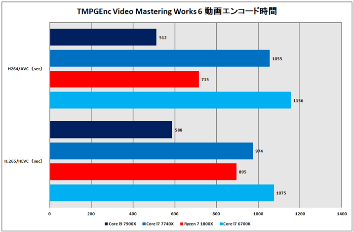 Ot7FTMPGEnc Video Mastering Works 6GR[h