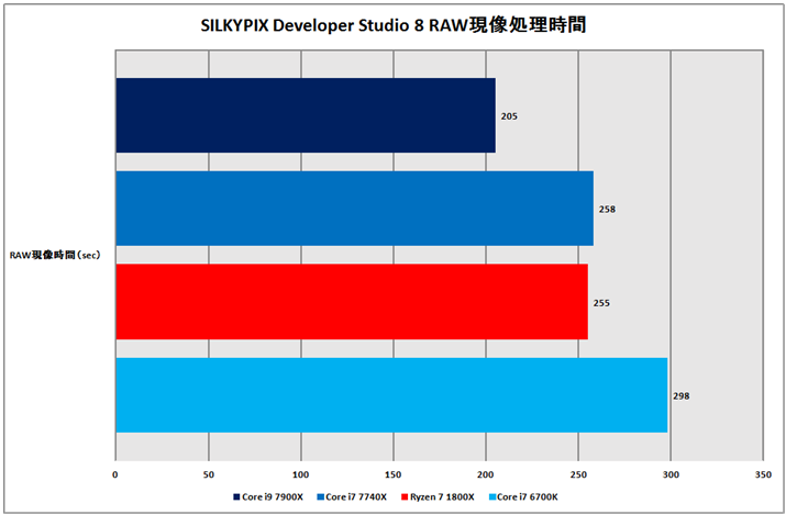 Ot8FSILKYPIX Developer Studio 8 RAW