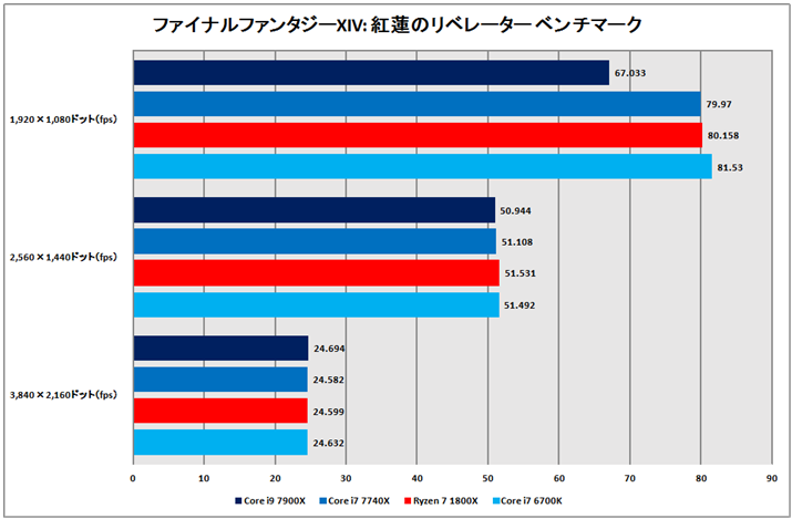 Ot10Ft@Cit@^W[XIV: g@̃x[^[