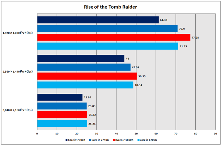 Ot11FRise of the Tomb Raider
