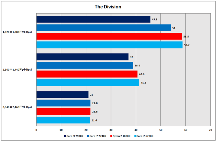 Ot12FTom Clancy's The Division