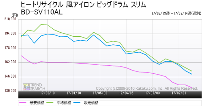 }2Fuq[gTCN AC rbOh X BD-SV110ALv̉iځiߋ6j