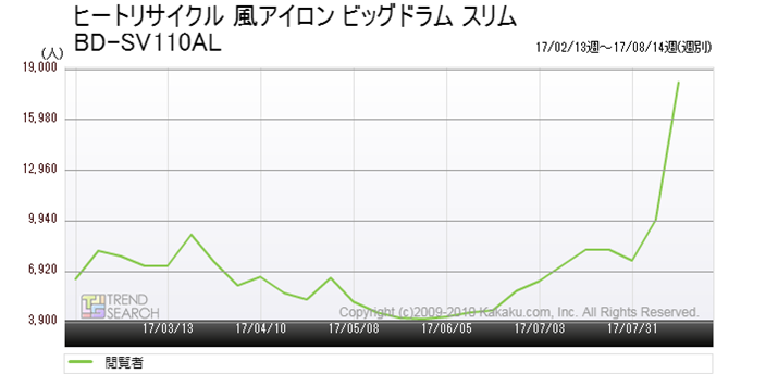 }3Fuq[gTCN AC rbOh X BD-SV110ALv̉{Ґځiߋ6j