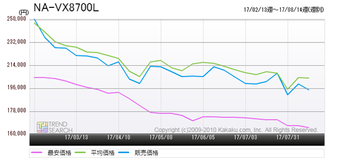 }4Fpi\jbNuNA-VX8700Lv̉iځiߋ6j