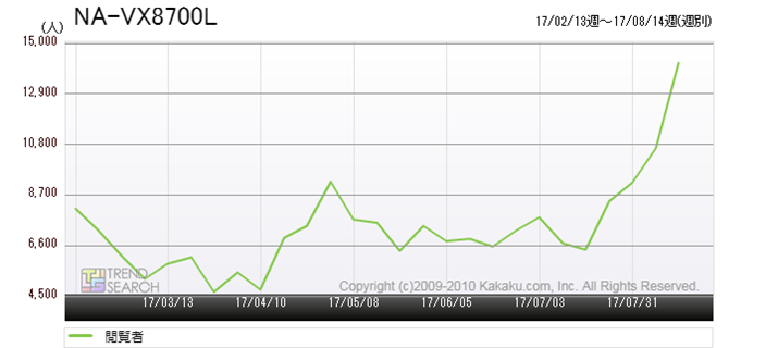}5Fpi\jbNuNA-VX8700Lv̉{Ґځiߋ6j