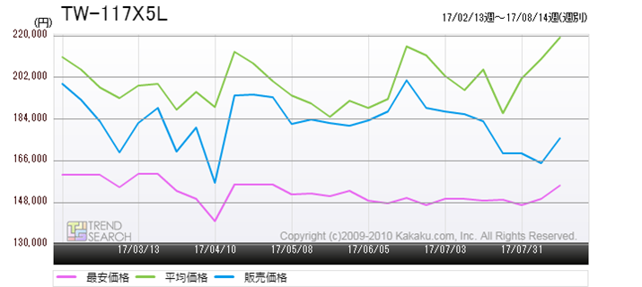 }6FŁuTW-117X5Lv̉iځiߋ6j