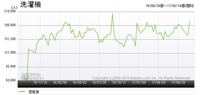 }1Fu@vJeS[̉{Ґځiߋ2Nj