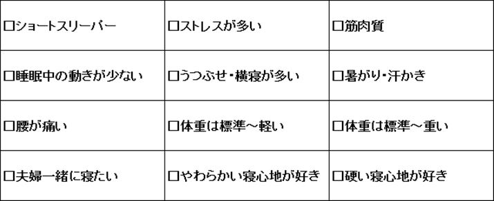 ̂Ȃ瓖Ă͂܂̂Ƀ`FbNB`FbN͕񓚉&#169;Miho.Mihashi. All Right Reserved