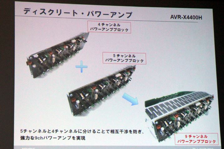 �f�B�X�N���[�g�\���̃p���[�A���v��4ch��5ch��2���ɕ�������𓋍ڂ���