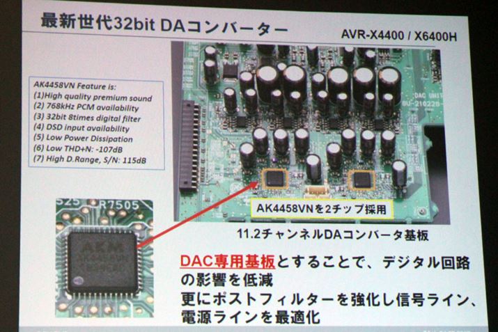 DAC���ɂ͍ŐV�����32bit DAC�uAKM4458VN�v�𓋍�