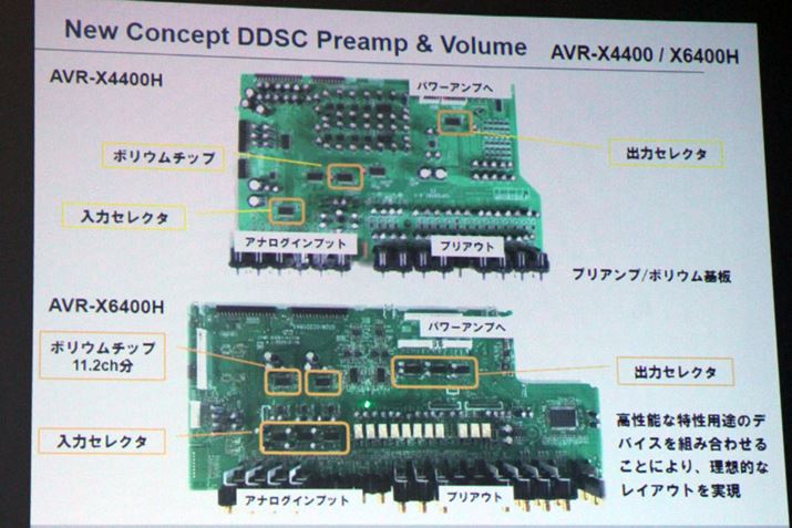 �{�����[���ƃZ���N�^�[���ꂼ��̋@�\�ɓ��������`�b�v��V�K�J�����ē��ڂ��Ă���