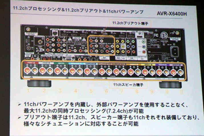 AVR-X6400H�̔w�ʒ[�q��