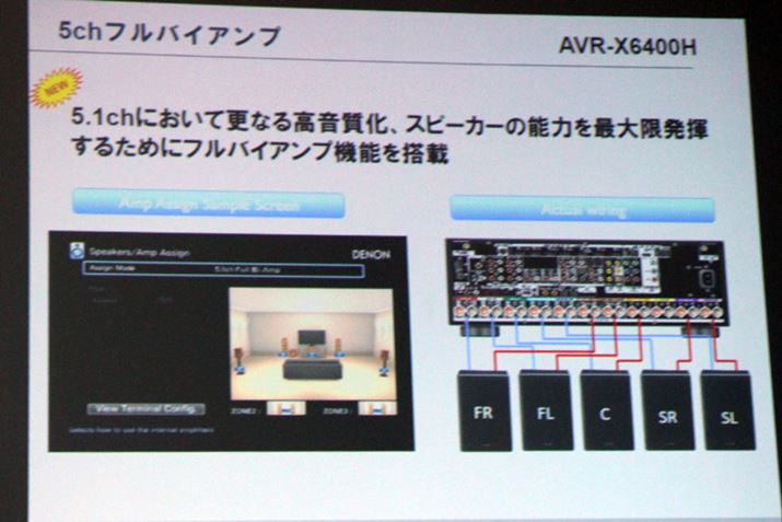 �ʏ��5.1ch�Đ����ɁA5ch����S�ăo�C�A���v�쓮�ł���@�\�����ڂ��Ă���