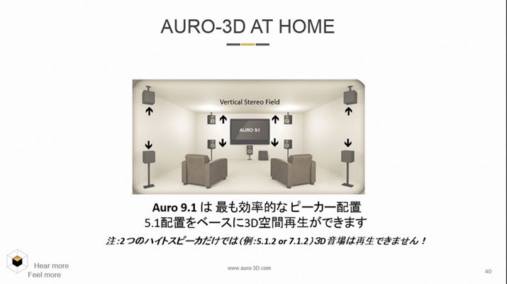 ���ꂪAuro-3D�Đ��̊�{9.1ch�\���BDolby Atmos�̃n�C�g�X�s�[�J�[�����̂܂܎g�p���Ă����p�\�Ƃ̂���