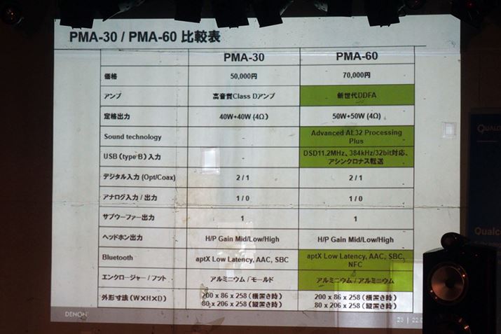 PMA-60��PMA-30�̎�Ȏd�l�B�΂ɂȂ��Ă���̂����@��̍�����