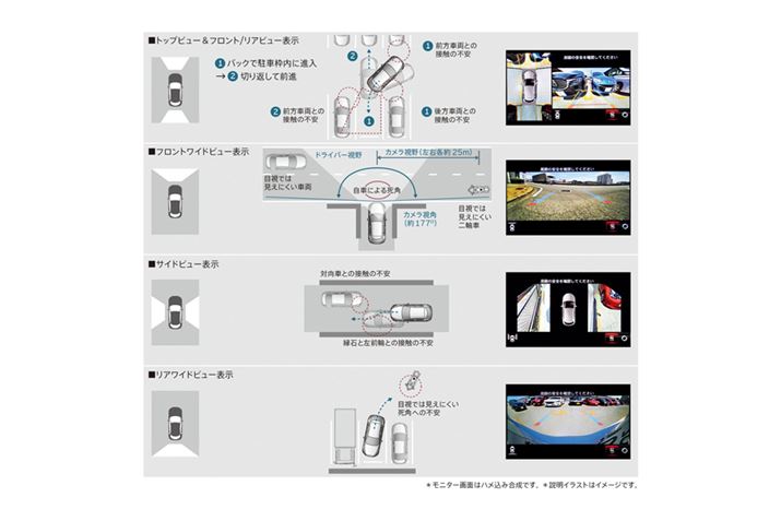 }c_uANZvɓڂĂu360°r[j^[v