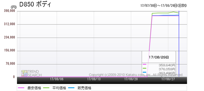 }4FjRuD850v̉iځiߋ1j