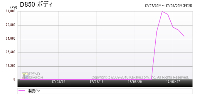 }2FjRuD850viڍ׃y[WPVځiߋ1j