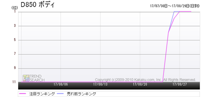 }3FjRuD850v̔/ڃLOځiߋ1j