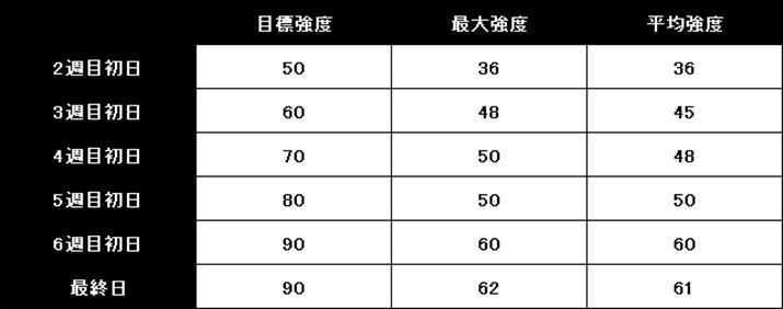 T10xオڕWɂ͒ǂĂȂA͖TxグĂ悤