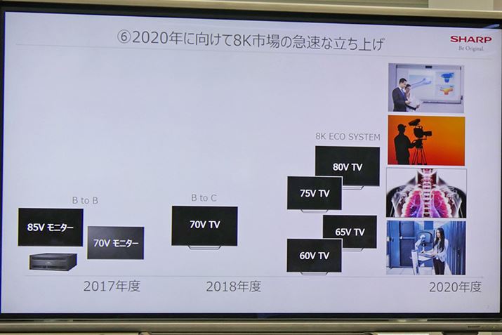 ����A8K�t���e���r���������C���A�b�v���������Ă����ق��A���܂��܂ȕ����8K�����p���Ă����Ƃ���